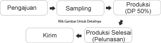 Skema Pembuatan Tas